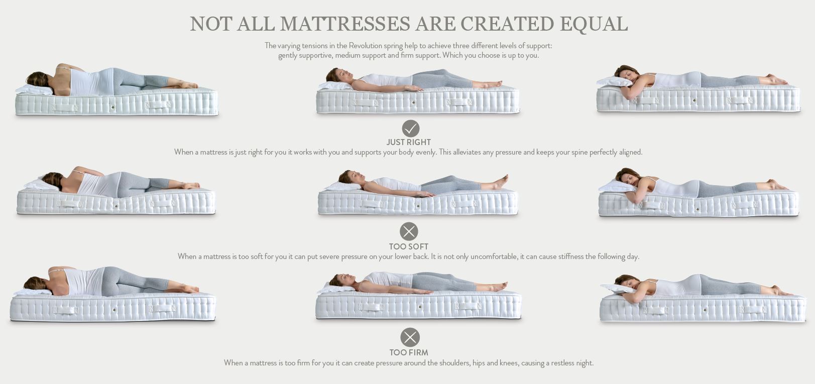 Harrison Spinks mattress firmness guide.